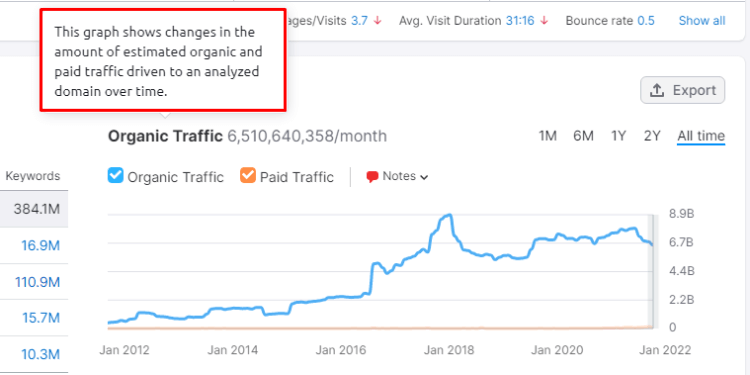 kleinanzeigen.de Website Traffic, Ranking, Analytics [November 2023]