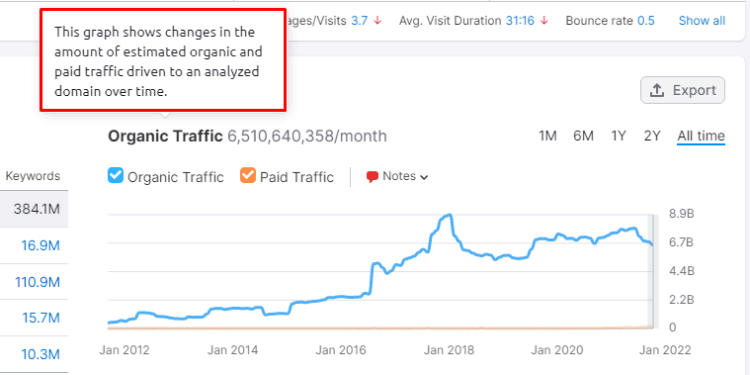 Top Websites Traffic Performance 2023  Before   After Covid  - 90