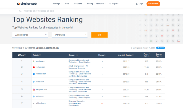 reaperscans.com Website Traffic, Ranking, Analytics [October 2023