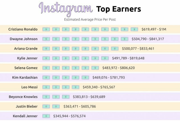 How much fitness influencers earn on Instagram and