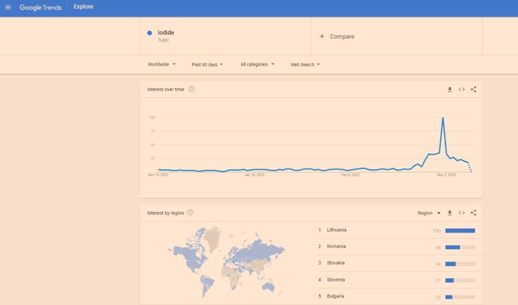 Most Popular Topics and Searches After the War Started - 47