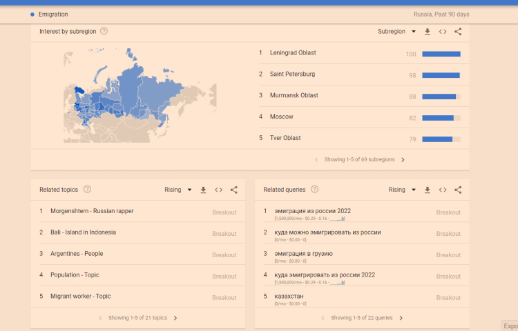 Most Popular Topics and Searches After the War Started - 75