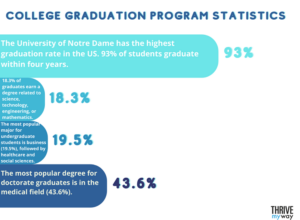 19 Shocking College Graduation Statistics and Facts [2023]