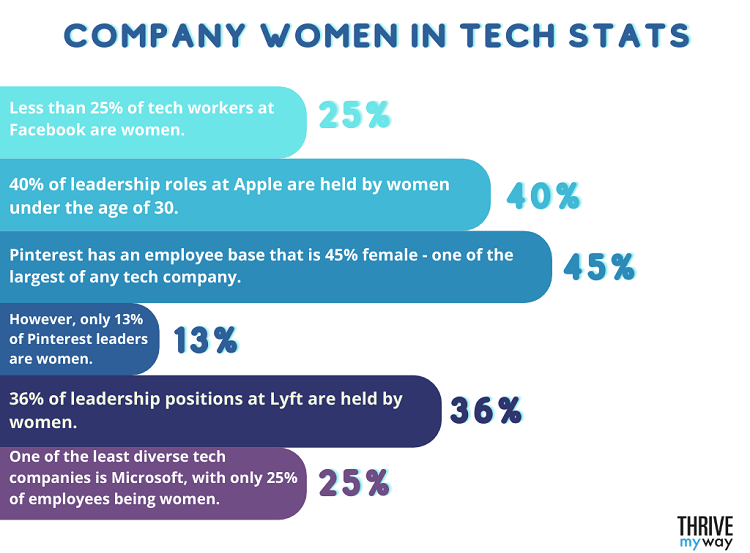 Company Women in Tech Stats