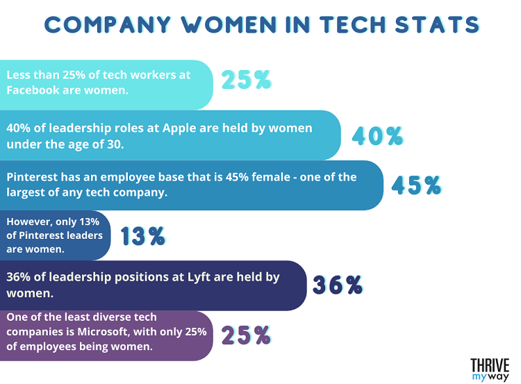 Women in Tech Stats 2024