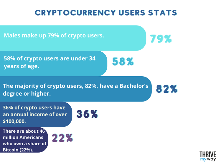 18 Impressive Cryptocurrency Stats 2024 [Facts and Trends]