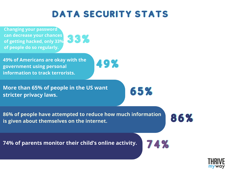 Data Security Stats