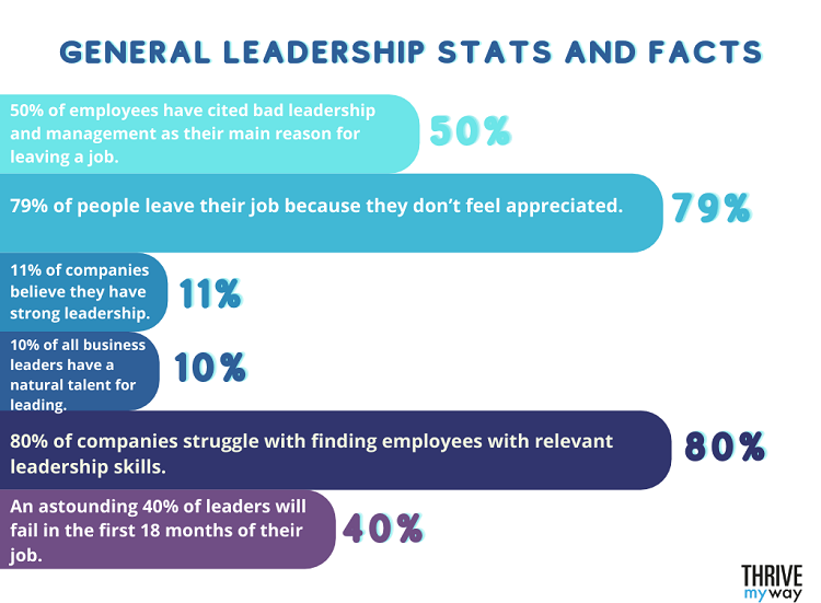 General Leadership Stats and Facts