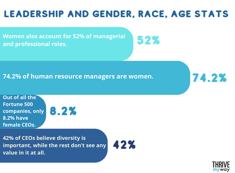 Leadership and Gender, Race, Age Stats
