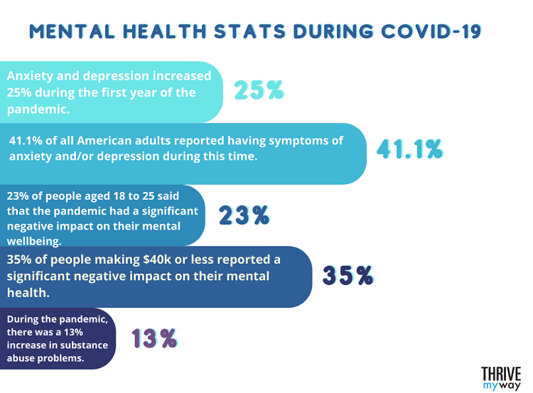 25  Important Mental Health Stats 2023  for Awareness  - 93