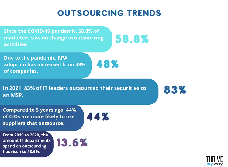 Outsourcing Trends