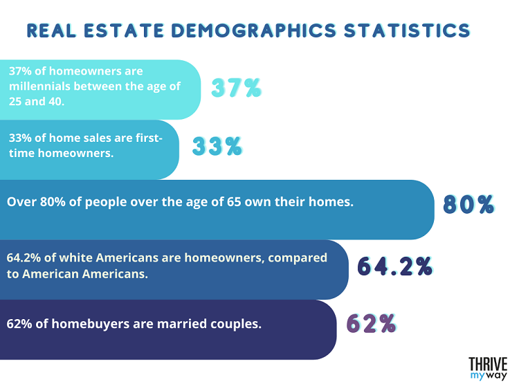 30  Important Real Estate Stats 2023  for Owners   Buyers  - 31