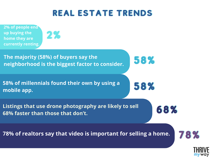 30  Important Real Estate Stats 2023  for Owners   Buyers  - 70