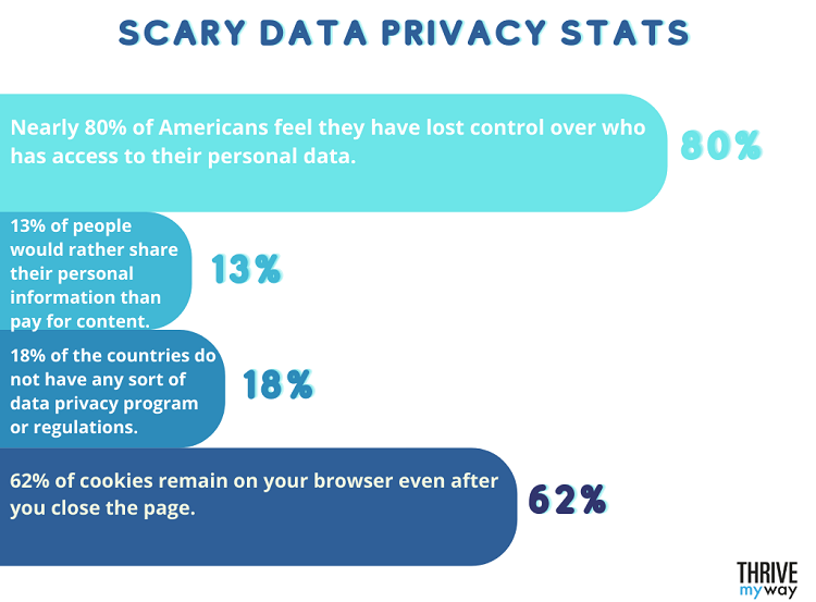 22 Cool Data Privacy Stats 2023  Protect Your Private Info  - 92