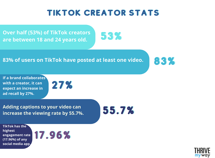 TikTok Creator Stats