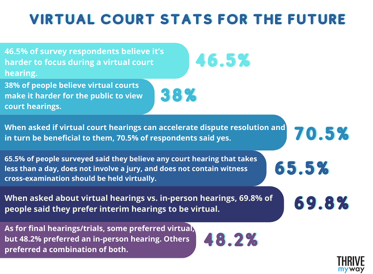 Virtual Court Stats For The Future