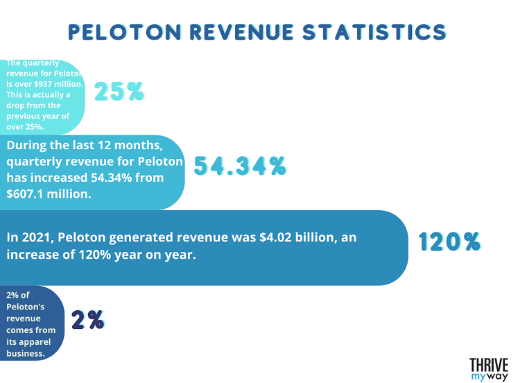 40  Important Peloton Stats 2023  Facts and Trends  - 91