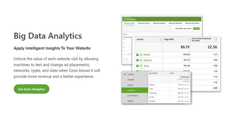 Ezoic Review: Data Analytics