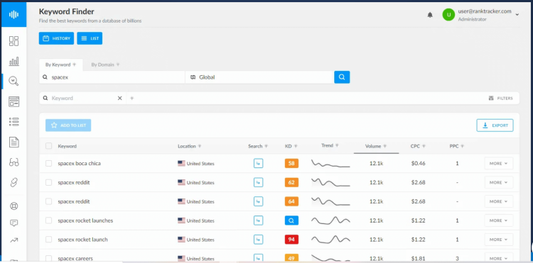 Ranktracker Review: Keyword Finder