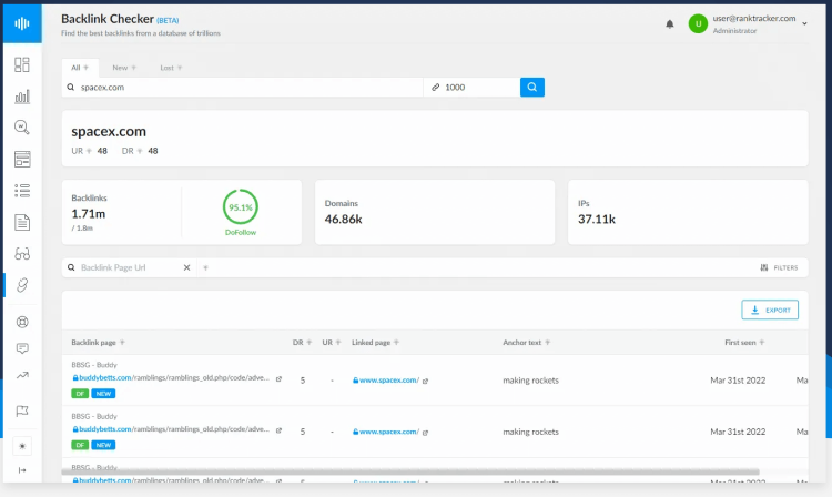 RankTracker Review: Backlink Monitor