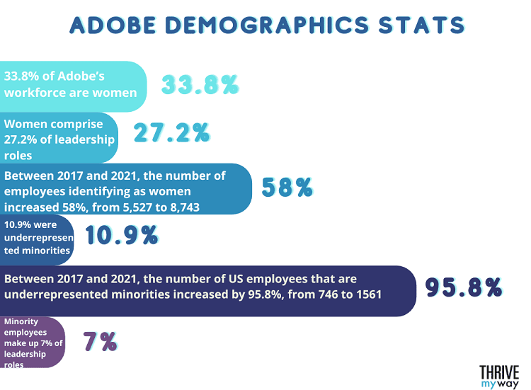Adobe Demographics Stats