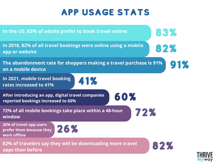 App Usage Stats