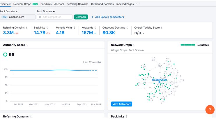 SEMRush Backlink Analytics