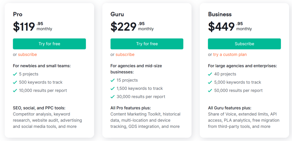 SEMRush Pricing