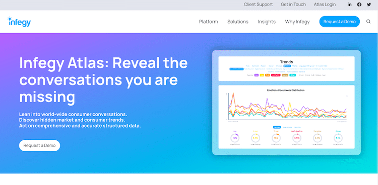 Infegy Atlas Audience Intelligence Platforms