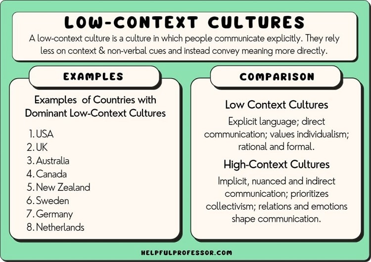 low-context-culture-examples-definition
