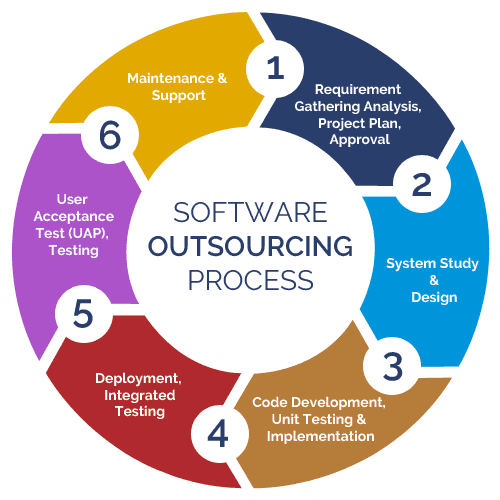 software_outsource