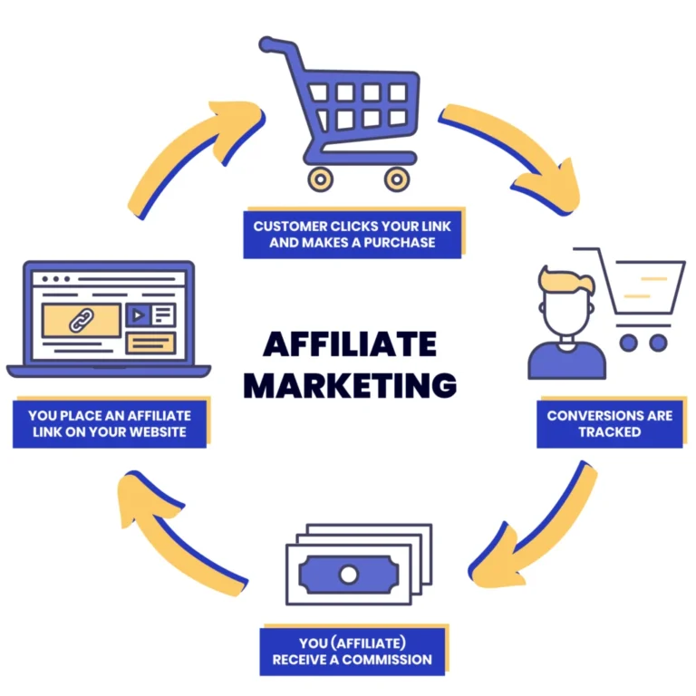 Start affiliate marketing free. Tips for 2024.