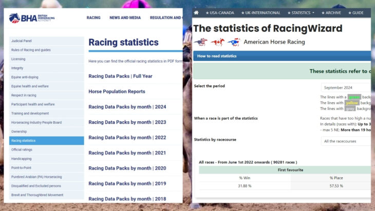 Horse Racing Data and AI Predictions