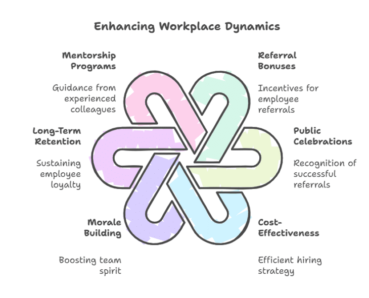 Enhancing-Workplace-Dynamics