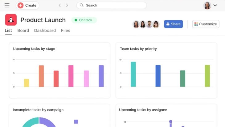 A project management interface showing team collaboration and task charts for entrepreneurs and teams