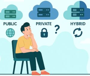 Public-Private or Hybrid Cloud