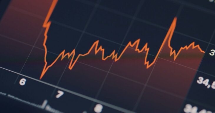 Sharp peaks and drops on a trading chart