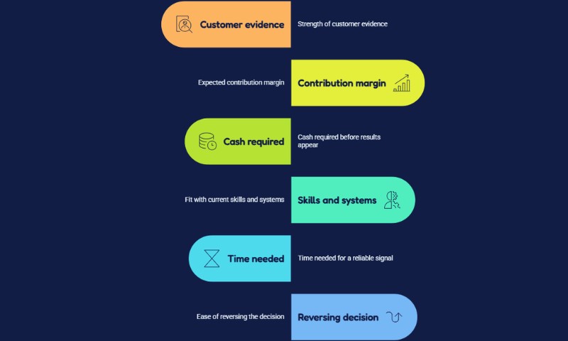 Sales growth tactics