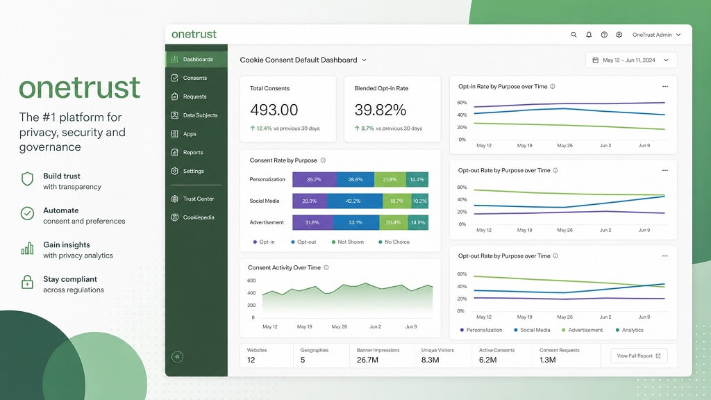 OneTrust