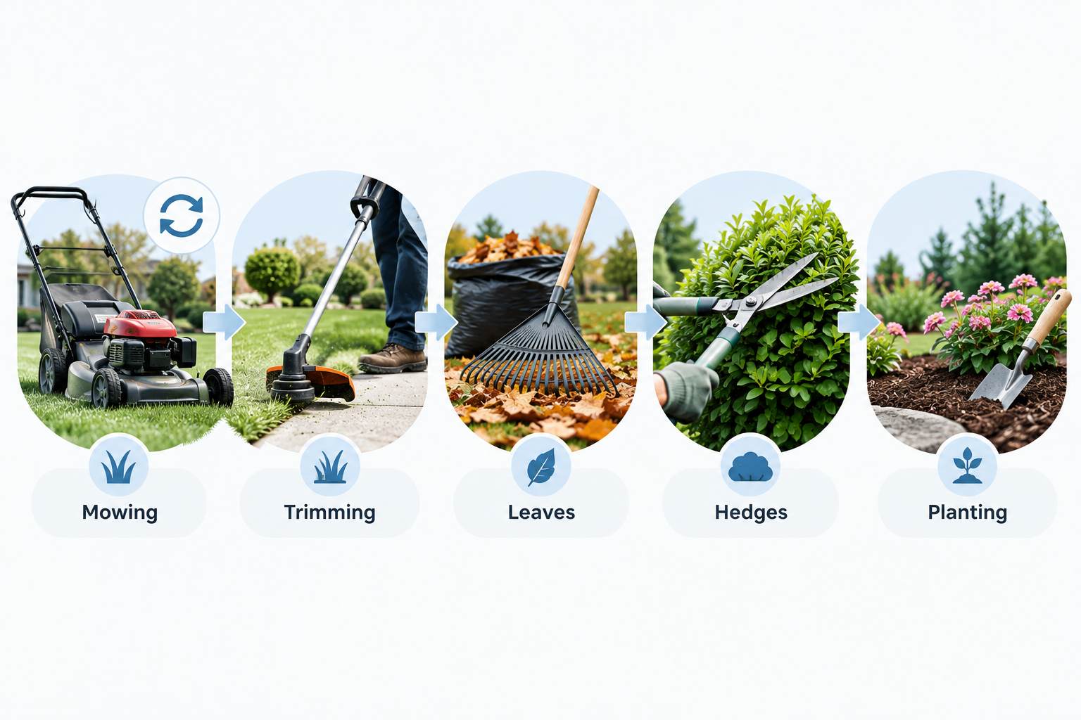 Infographic showing lawn mowing, grass trimming, leaf removal, hedge cutting and planting services.
